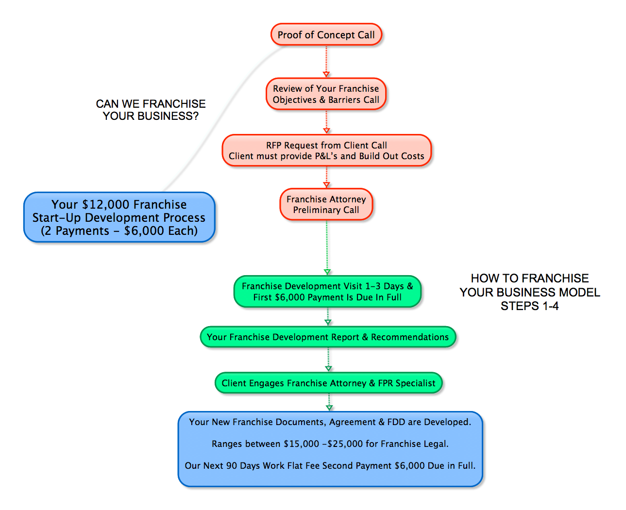 franchise-info-consulting-february-2014